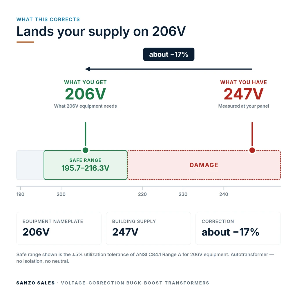 TX-BB-247V-206V_04_voltage