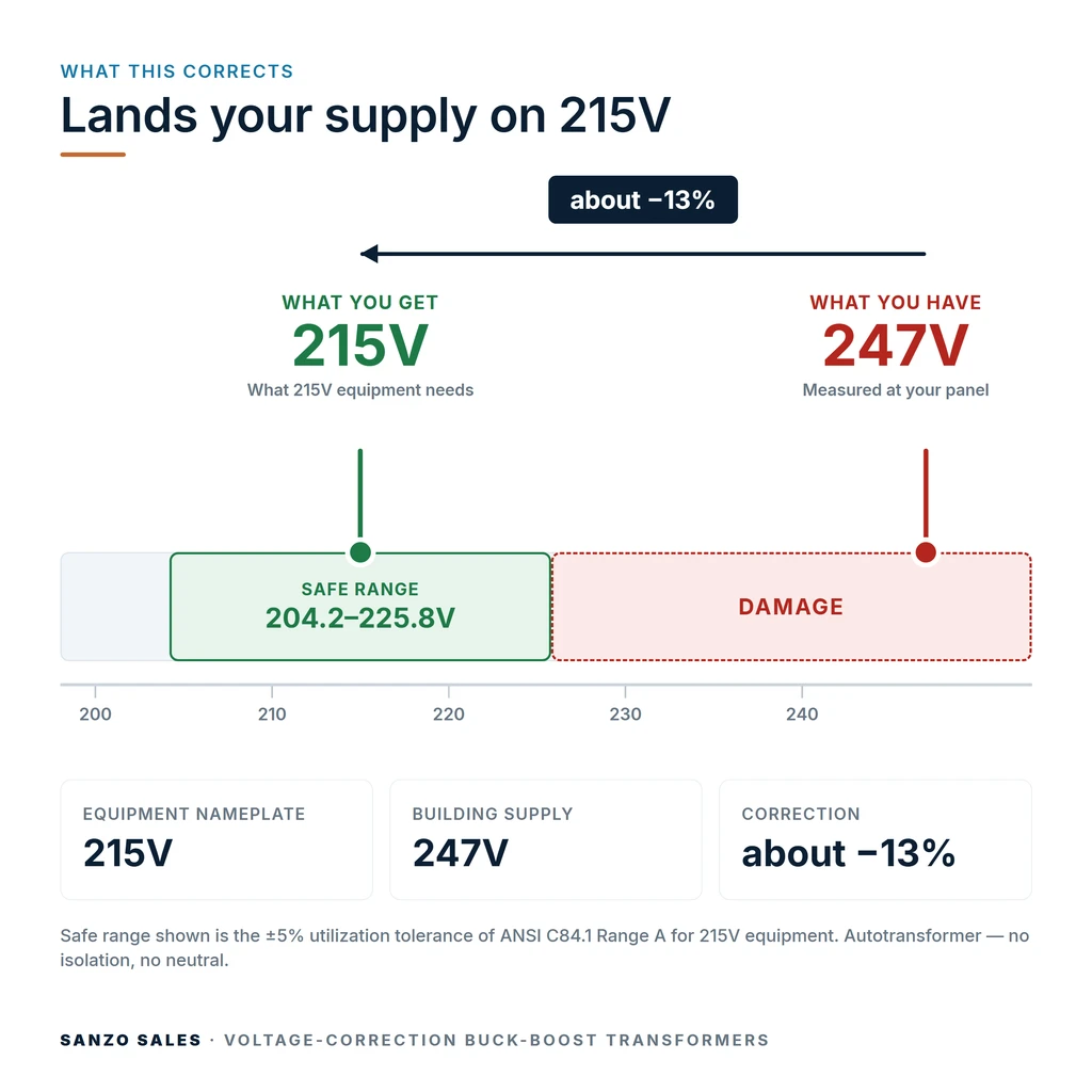 TX-BB-247V-215V_04_voltage