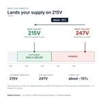 TX-BB-247V-215V_04_voltage