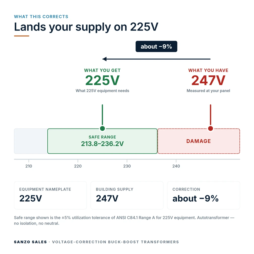 TX-BB-247V-225V_04_voltage