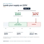 TX-BB-247V-225V_04_voltage