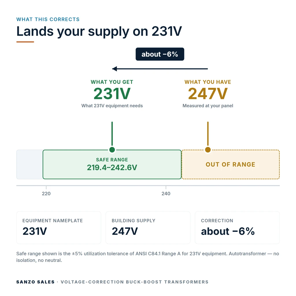 TX-BB-247V-231V_04_voltage