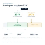 TX-BB-247V-231V_04_voltage