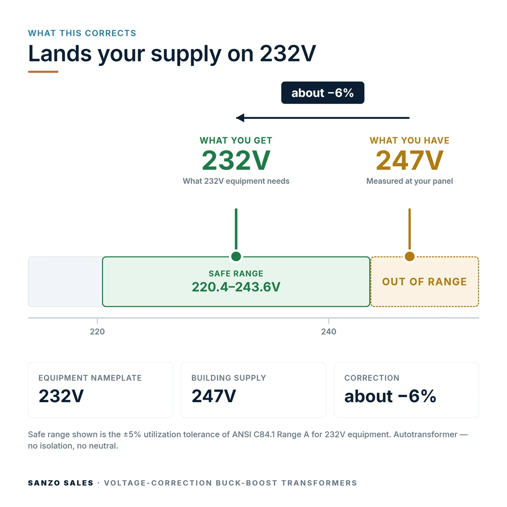 TX-BB-247V-232V_04_voltage