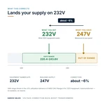 TX-BB-247V-232V_04_voltage