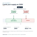 TX-BB-248D-230D_04_voltage