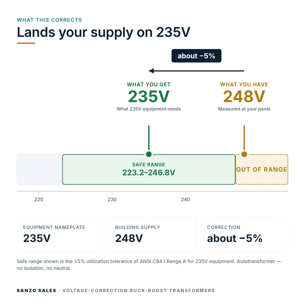TX-BB-248D-235D_04_voltage