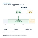 TX-BB-248D-235D_04_voltage