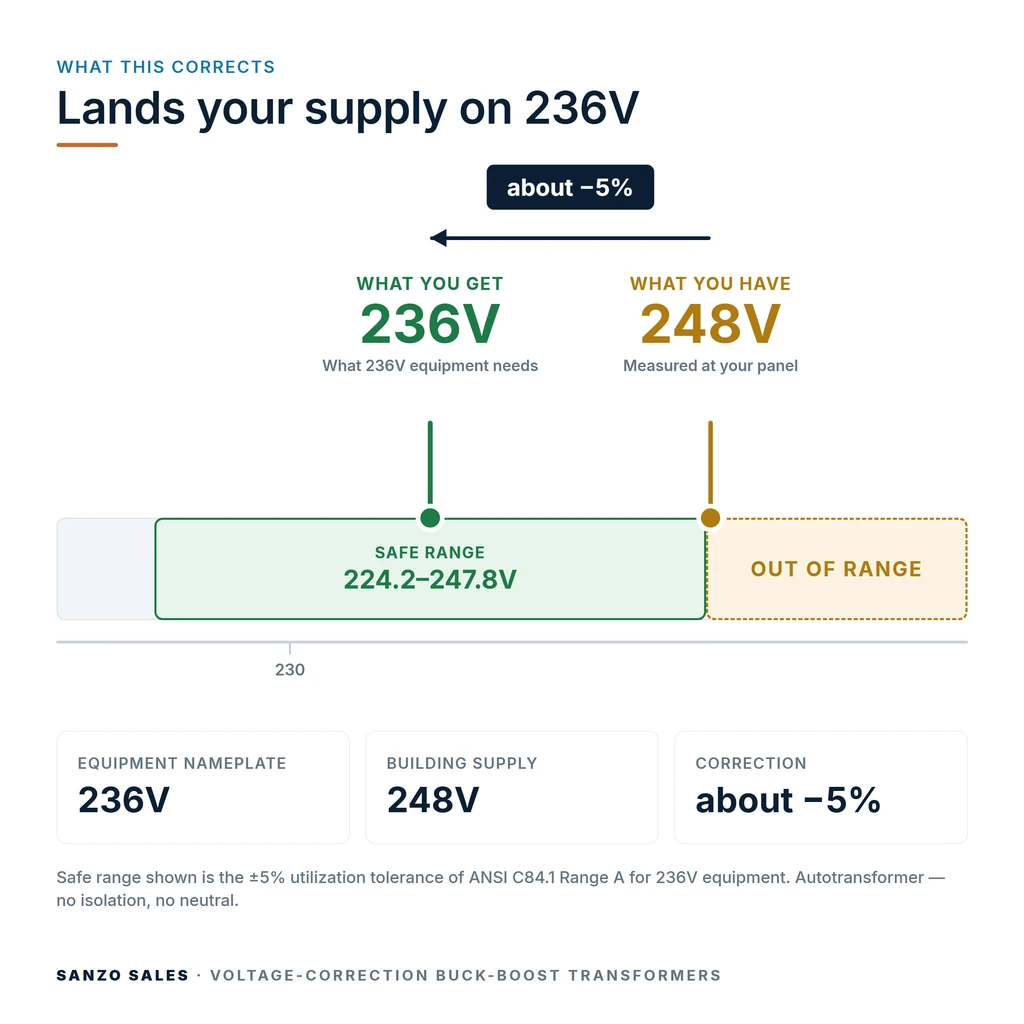 TX-BB-248D-236D_04_voltage