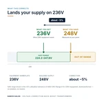 TX-BB-248D-236D_04_voltage