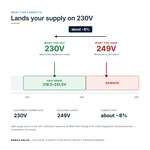 TX-BB-249D-230D_04_voltage