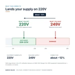 TX-BB-249V-220V_04_voltage