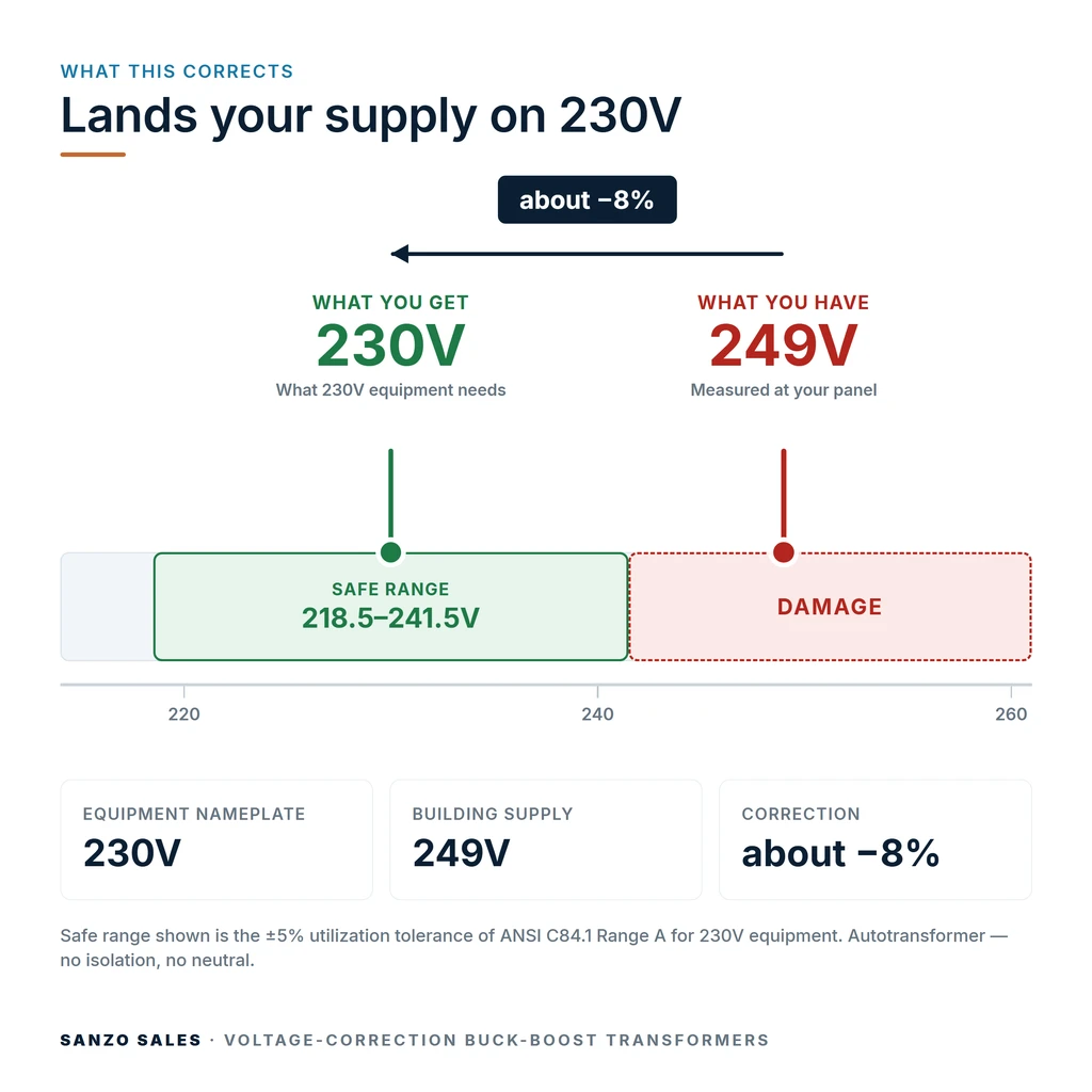 TX-BB-249V-230V_04_voltage