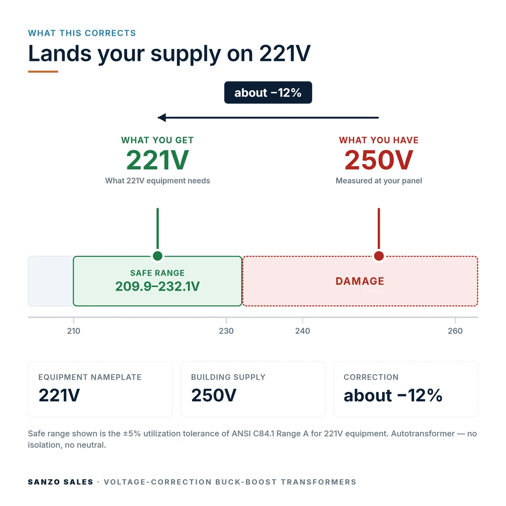 TX-BB-250V-221V_04_voltage