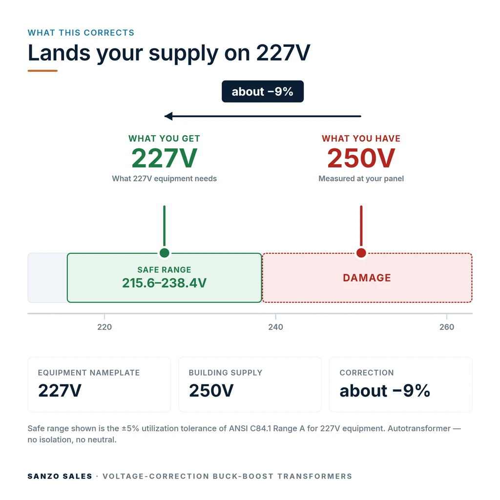 TX-BB-250V-227V_04_voltage