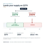 TX-BB-250V-227V_04_voltage