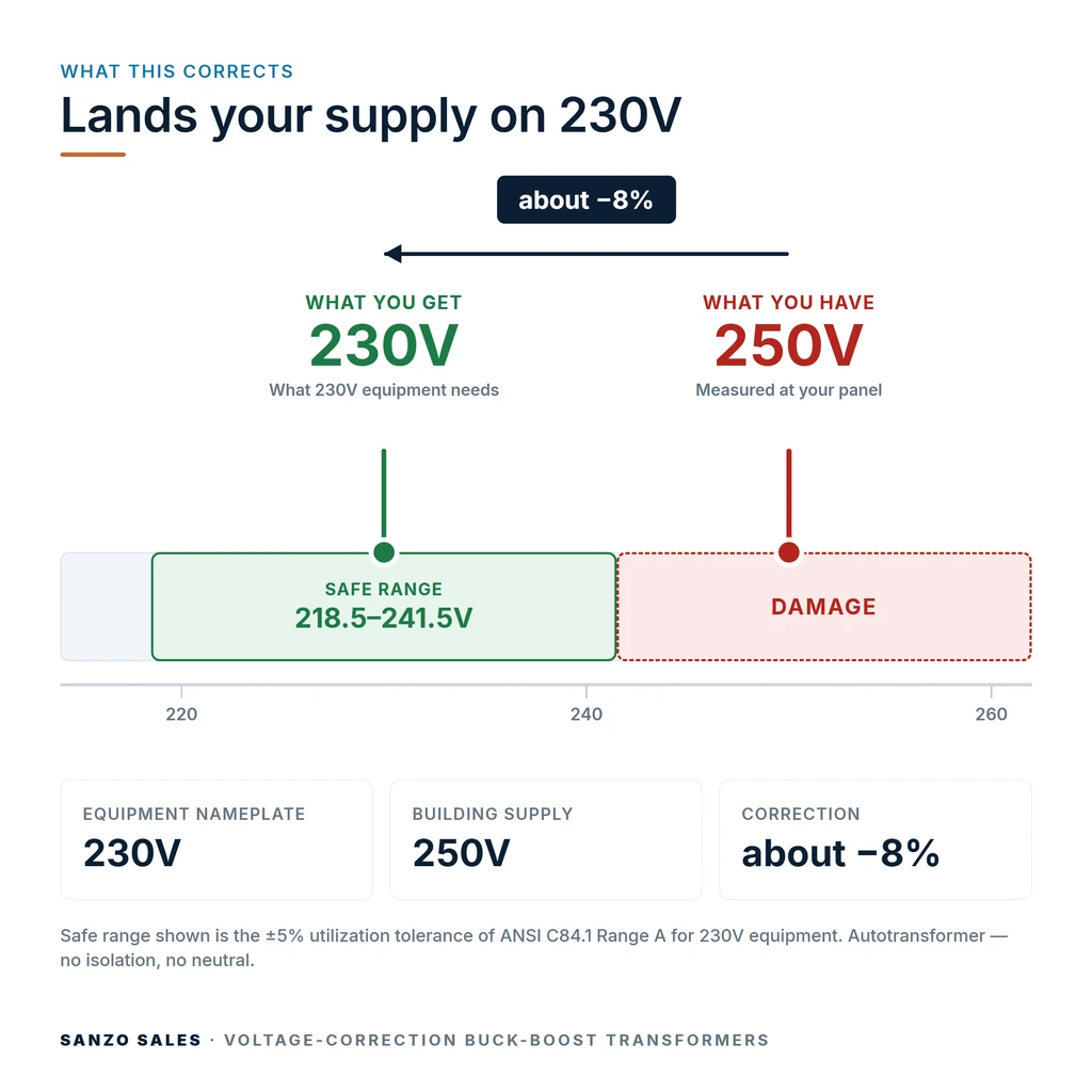 TX-BB-250V-230V_04_voltage