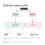 TX-BB-252V-230V_04_voltage