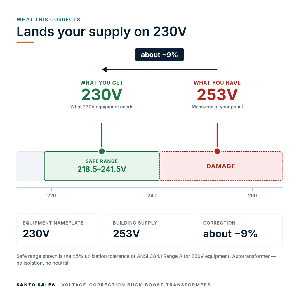 TX-BB-253V-230V_04_voltage