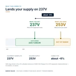 TX-BB-253V-237V_04_voltage