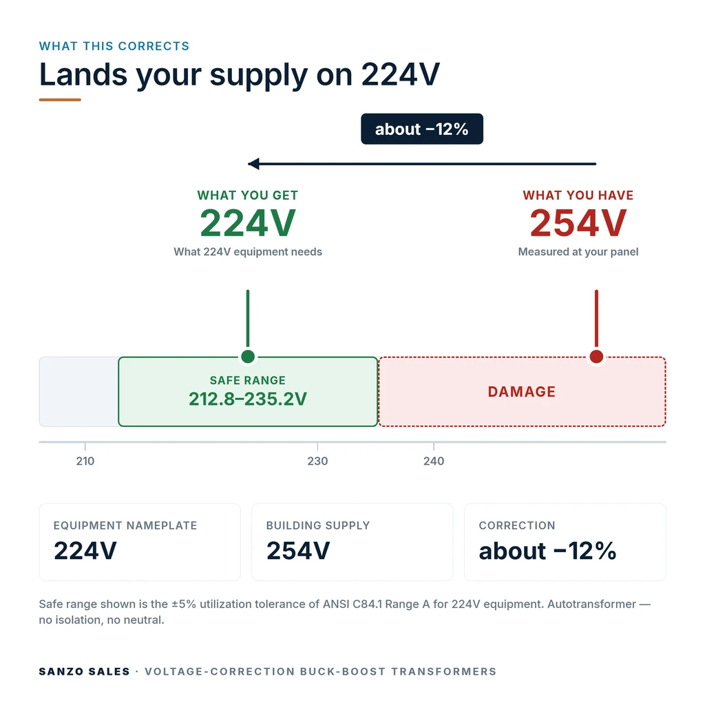TX-BB-254V-224V_04_voltage
