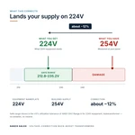 TX-BB-254V-224V_04_voltage