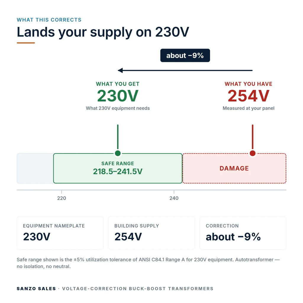 TX-BB-254V-230V_04_voltage