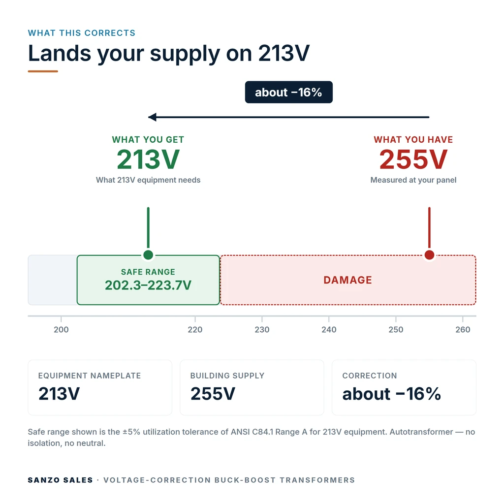 TX-BB-255V-213V_04_voltage