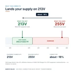 TX-BB-255V-213V_04_voltage