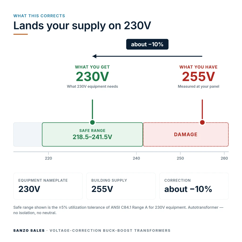 TX-BB-255V-230V_04_voltage
