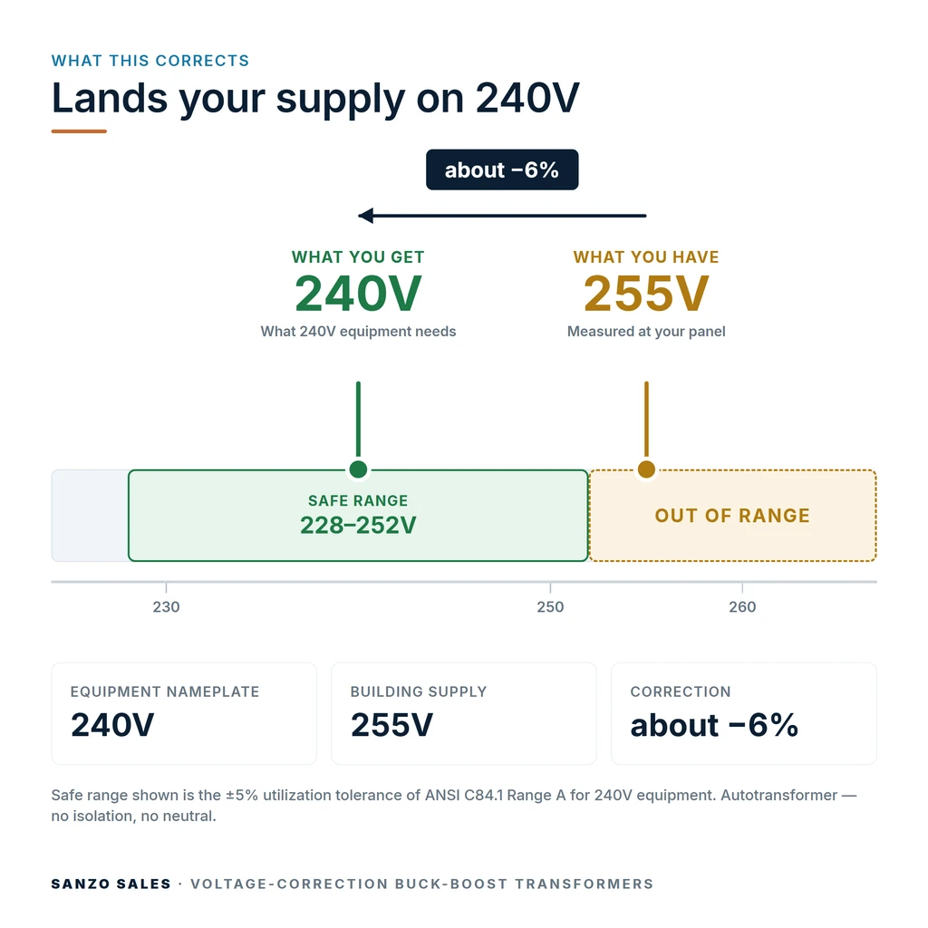TX-BB-255V-240V_04_voltage