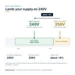TX-BB-256Y-240Y.138_04_voltage