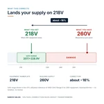 TX-BB-260V-218V_04_voltage