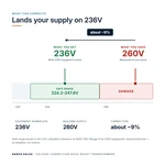 TX-BB-260V-236V_04_voltage