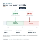 TX-BB-260V-240V_04_voltage
