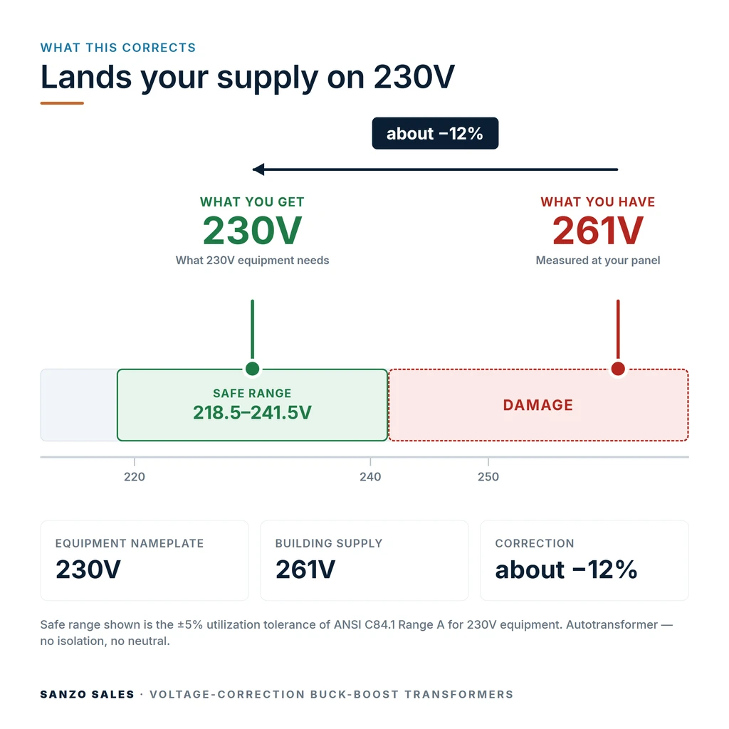 TX-BB-261V-230V_04_voltage