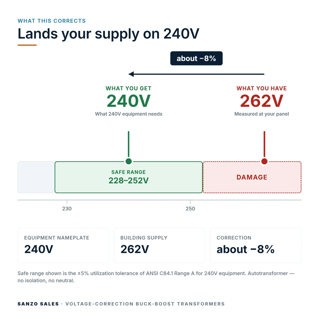 TX-BB-262V-240V_04_voltage
