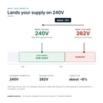 TX-BB-262V-240V_04_voltage