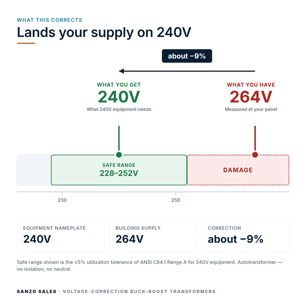 TX-BB-264V-240V_04_voltage