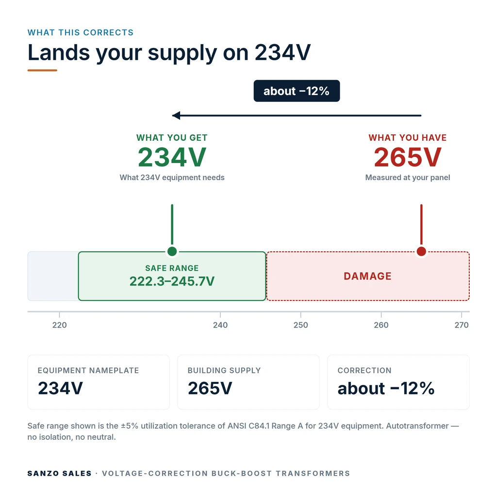 TX-BB-265V-234V_04_voltage
