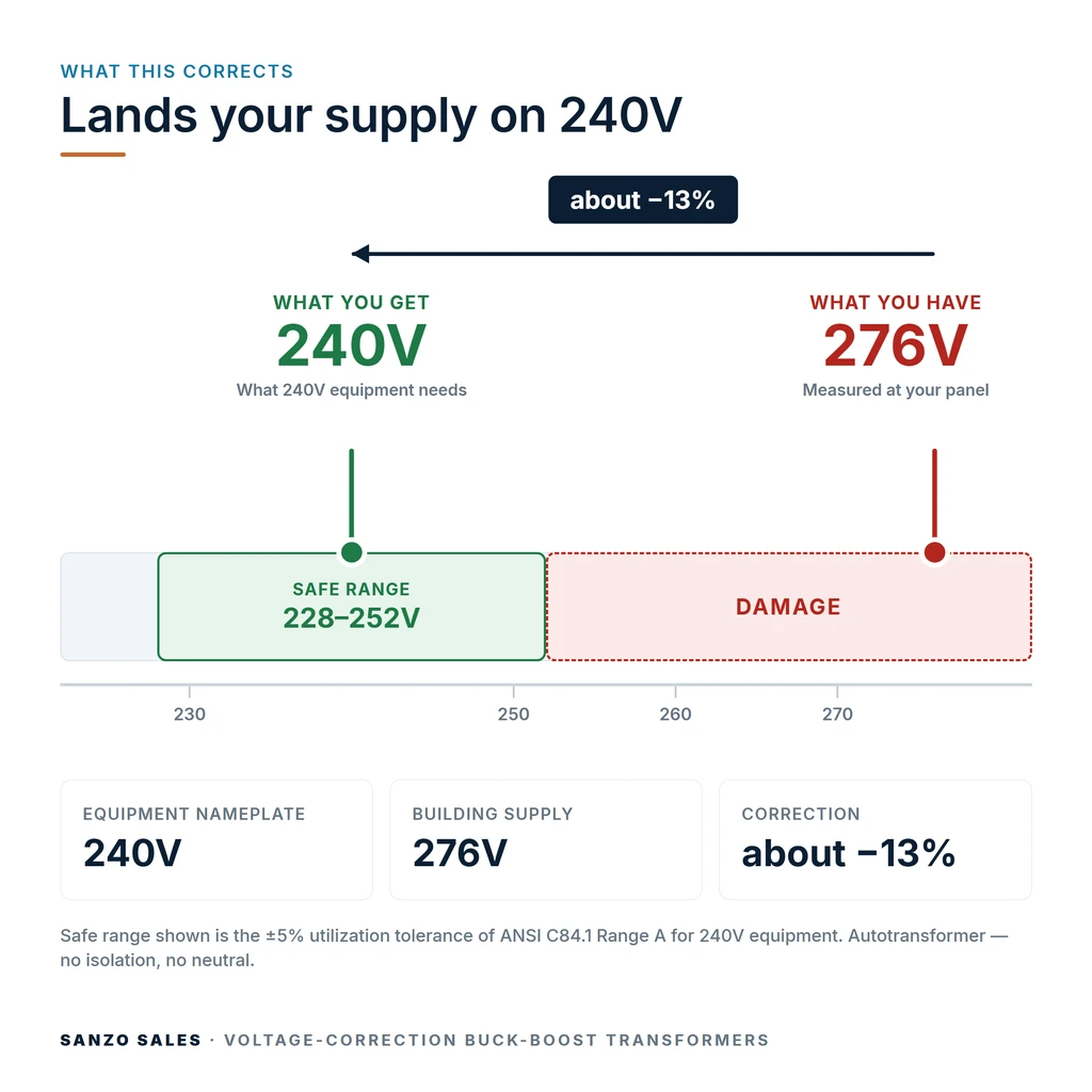 TX-BB-276V-240V_04_voltage
