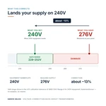 TX-BB-276V-240V_04_voltage