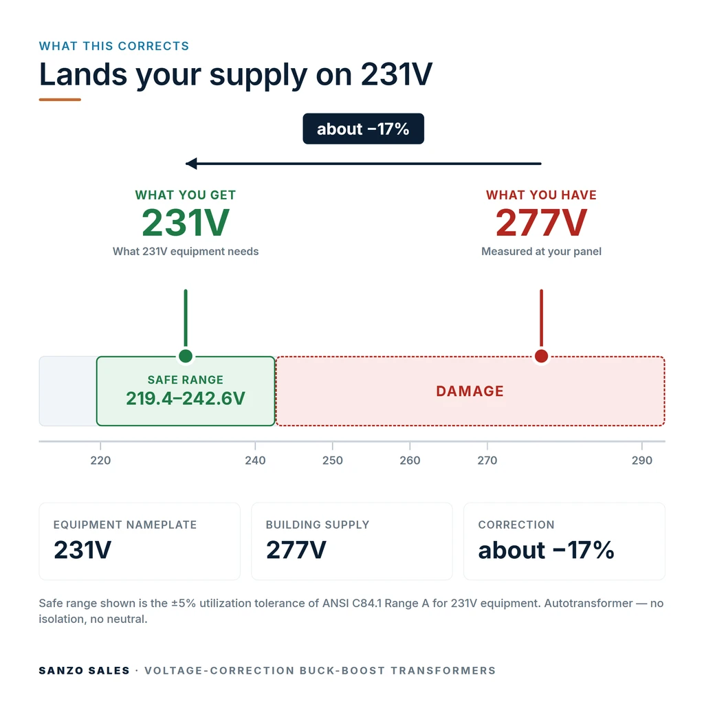 TX-BB-277V-231V_04_voltage