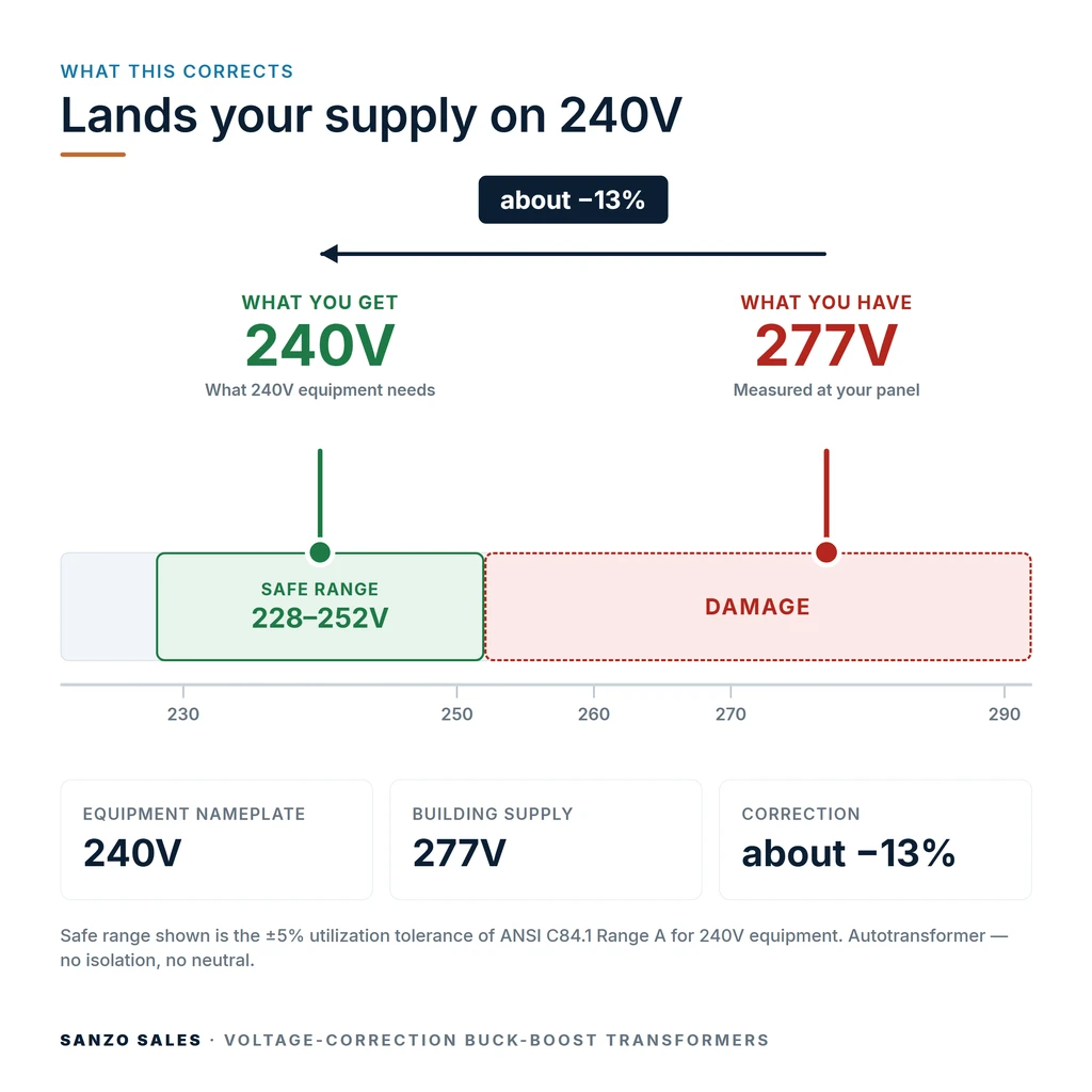 TX-BB-277V-240V_04_voltage
