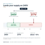 TX-BB-277V-240V_04_voltage