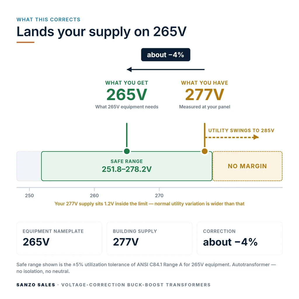TX-BB-277V-265V_04_voltage