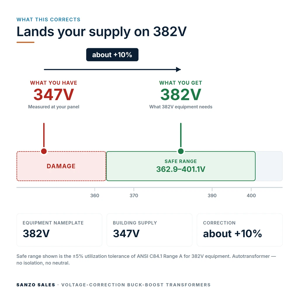 TX-BB-347V-382V_04_voltage