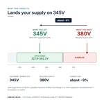 TX-BB-380V-345V_04_voltage