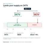 TX-BB-382V-347V_04_voltage