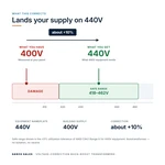 TX-BB-400V-440V_04_voltage